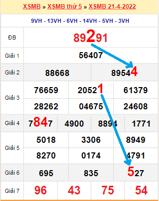 Bạch thủ loto miền Bắc hôm nay 22/4/2022