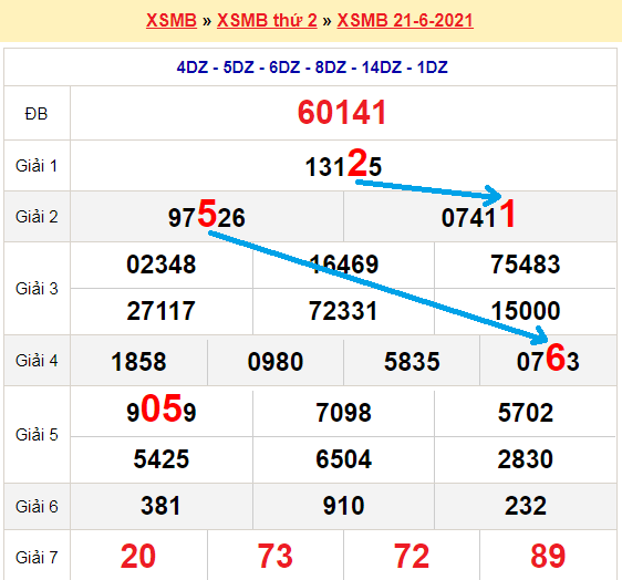 Bạch thủ loto miền bắc hôm nay 22/6/2021