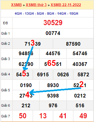 Bạch thủ lô MB hôm nay ngày 23/11/2022