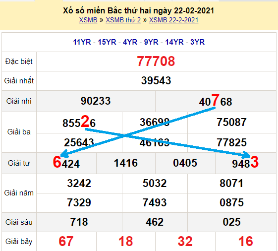 Bạch thủ loto miền bắc hôm nay 23/2/2021