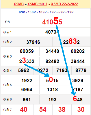 Bạch thủ lô MB hôm nay ngày 23/2/2022