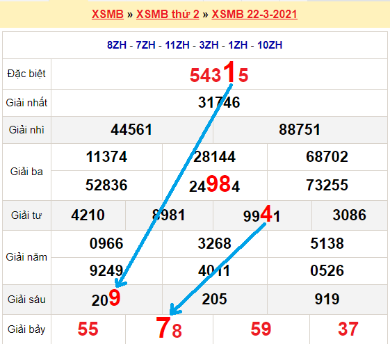 Bạch thủ loto miền bắc hôm nay 23/3/2021