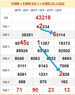 Bạch thủ lô MB hôm nay ngày 23/3/2022