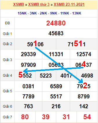 Bạch thủ lô MB hôm nay ngày 24/11/2021