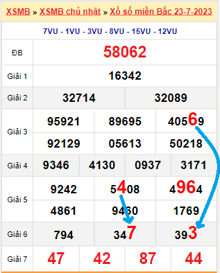 Bạch thủ loto miền Bắc hôm nay 24/7/2023