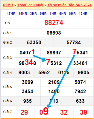 Bạch thủ loto miền Bắc hôm nay 25/3/2024