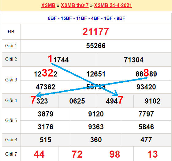 Bạch thủ loto miền bắc hôm nay 25/4/2021