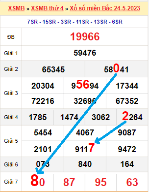 Bạch thủ lô miền Bắc ngày 25/5/2023