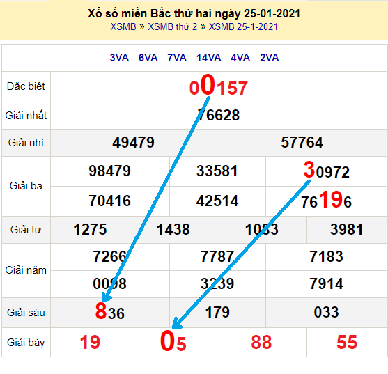 Bạch thủ loto miền bắc hôm nay 26/1/2021