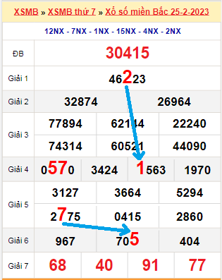 Bạch thủ loto miền Bắc hôm nay 26/2/2023