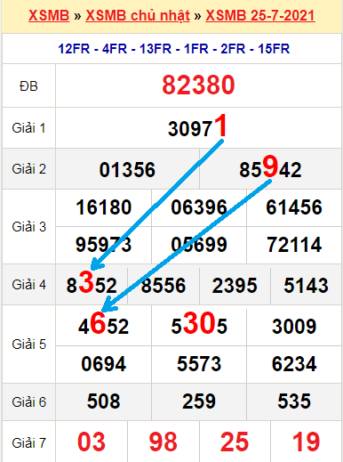 Bạch thủ loto miền bắc hôm nay 26/7/2021