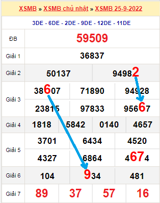 Bạch thủ loto miền Bắc hôm nay 26/9/2022