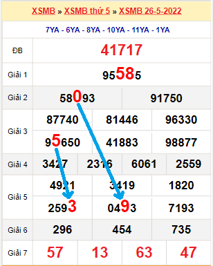 Bạch thủ loto miền Bắc hôm nay 27/5/2022