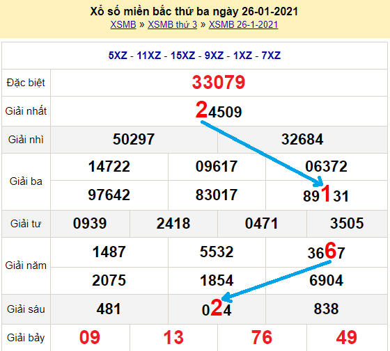 Bạch thủ lô Mb hôm nay ngày 27/1/2021