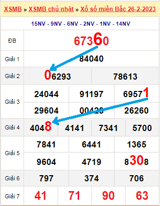 Bạch thủ loto miền Bắc hôm nay 27/2/2023