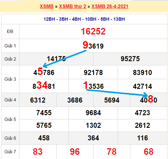 Bạch thủ loto miền bắc hôm nay 27/4/2021