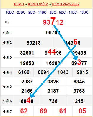 Bạch thủ loto miền Bắc hôm nay 27/9/2022