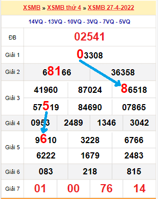 Bạch thủ lô miền Bắc ngày 28/4/2022