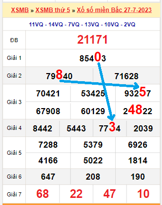 Bạch thủ loto miền Bắc hôm nay 28/7/2023