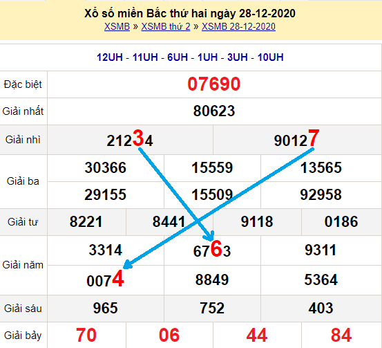 Bạch thủ loto miền bắc hôm nay 29/12/2020