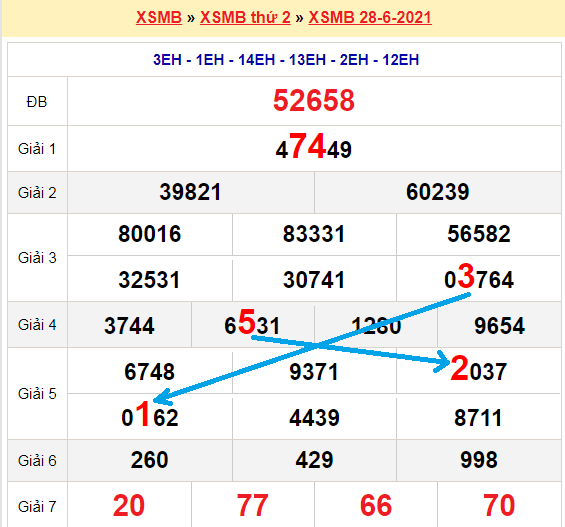 Bạch thủ loto miền bắc hôm nay 29/6/2021