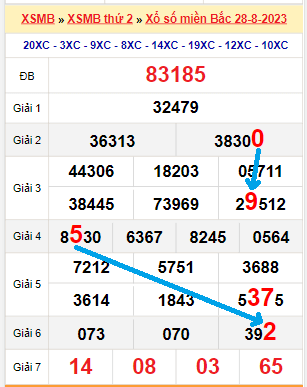 Bạch thủ loto miền Bắc hôm nay 29/8/2023