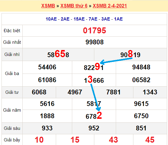 Bạch thủ loto miền bắc hôm nay 3/4/2021