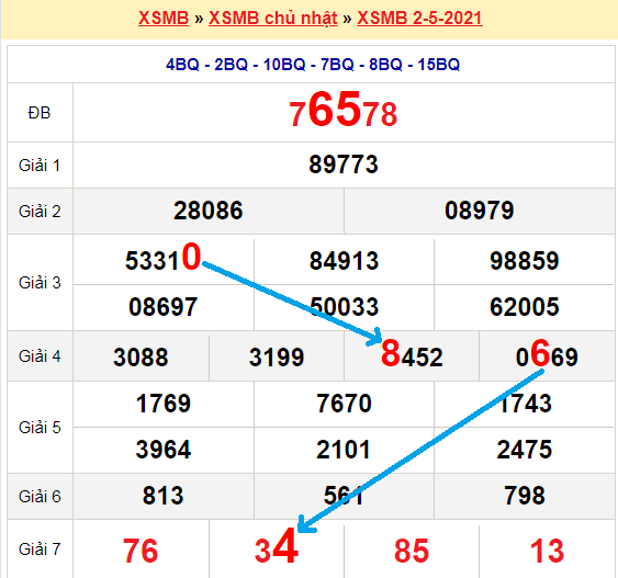 Bạch thủ loto miền bắc hôm nay 3/5/2021