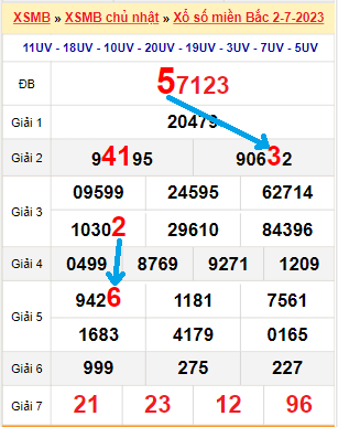 Bạch thủ loto miền Bắc hôm nay 3/7/2023