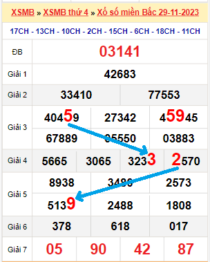 Bạch thủ lô miền Bắc ngày 30/11/2023