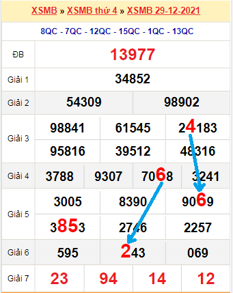 Bạch thủ lô miền Bắc ngày 30/12/2021