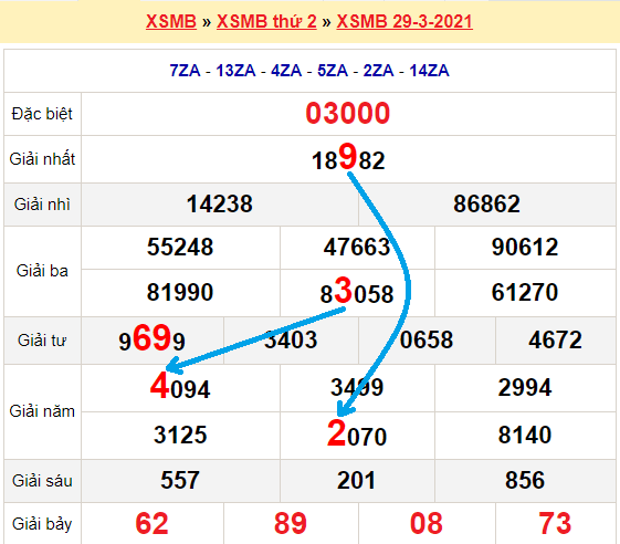 Bạch thủ loto miền bắc hôm nay 30/3/2021