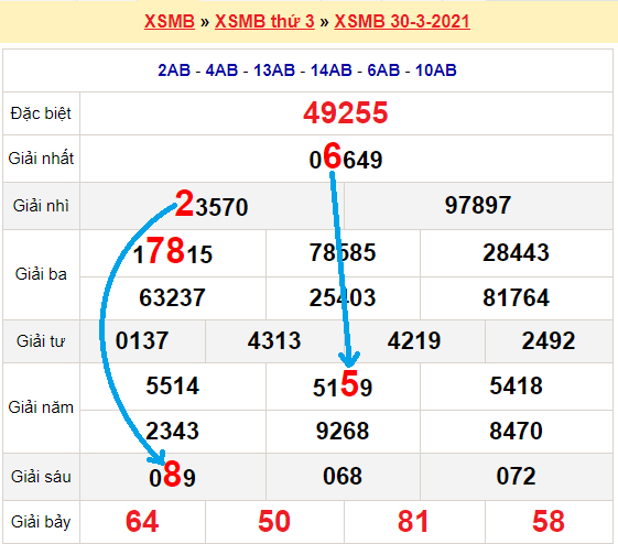 Bạch thủ lô Mb hôm nay ngày 31/3/2021