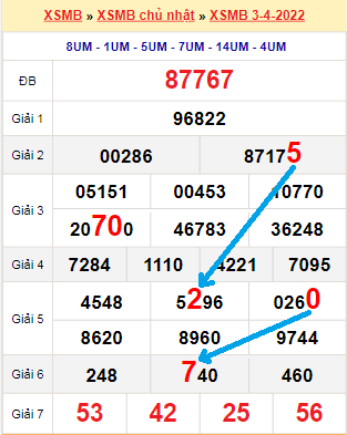 Bạch thủ loto miền Bắc hôm nay 4/4/2022