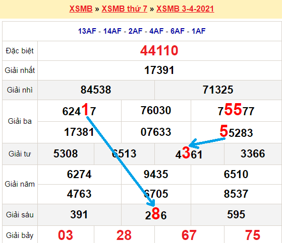 Bạch thủ loto miền bắc hôm nay 4/4/2021