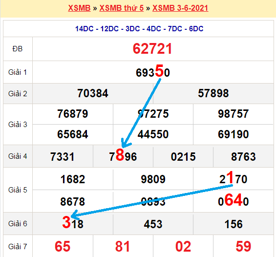 Bạch thủ loto miền bắc hôm nay 4/6/2021