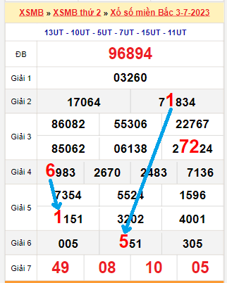 Bạch thủ loto miền Bắc hôm nay 4/7/2023