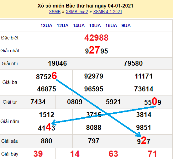 Bạch thủ loto miền bắc hôm nay 5/1/2021