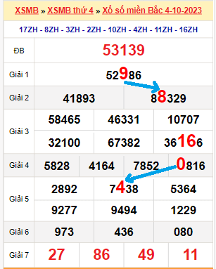 Bạch thủ lô miền Bắc ngày 5/10/2023