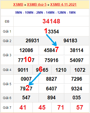 Bạch thủ loto miền Bắc hôm nay 5/11/2021