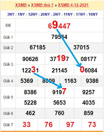 Bạch thủ loto miền Bắc hôm nay 5/12/2021