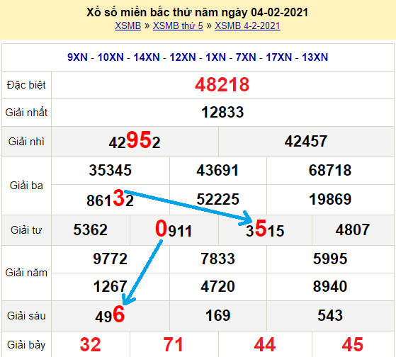 Bạch thủ loto miền bắc hôm nay 5/2/2021