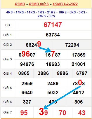 Bạch thủ loto miền Bắc hôm nay 5/2/2022