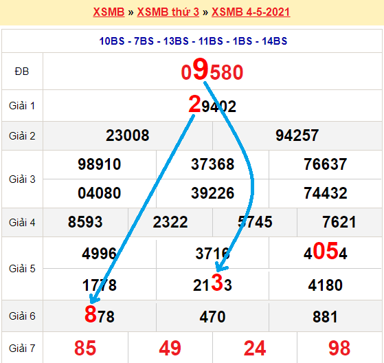 Bạch thủ lô Mb hôm nay ngày 5/5/2021