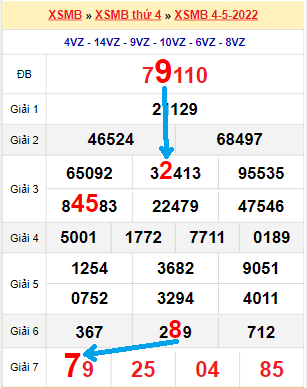 Bạch thủ lô miền Bắc ngày 5/5/2022