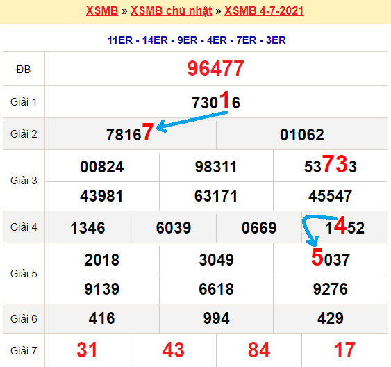 Bạch thủ loto miền bắc hôm nay 5/7/2021