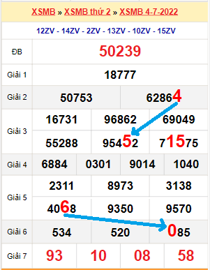 Bạch thủ loto miền Bắc hôm nay 5/7/2022