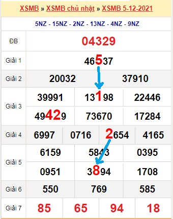 Bạch thủ loto miền Bắc hôm nay 6/12/2021