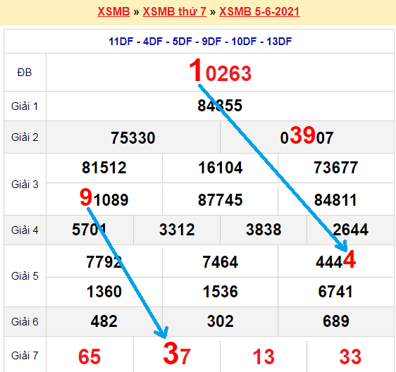 Bạch thủ loto miền bắc hôm nay 6/6/2021