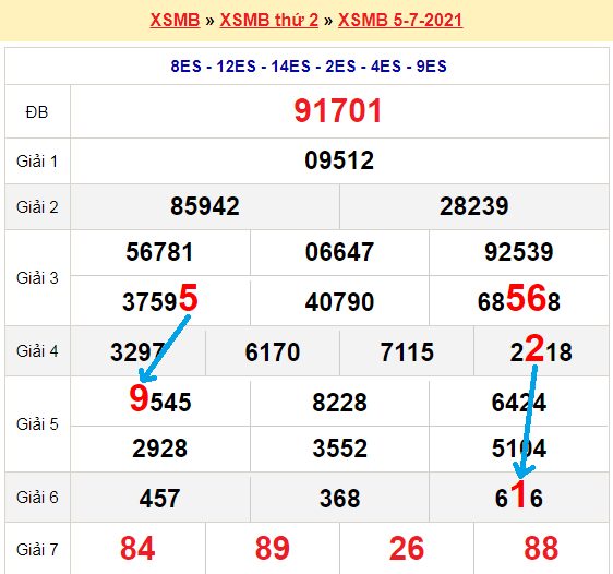 Bạch thủ loto miền bắc hôm nay 6/7/2021